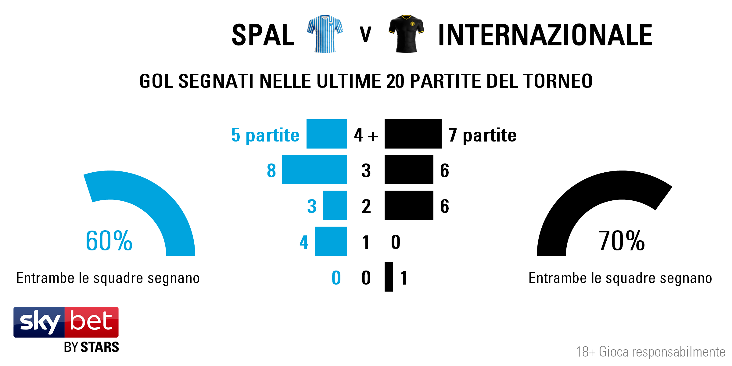 SPAL v Inter - Totals